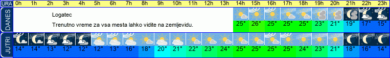 vreme