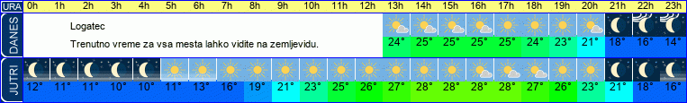 vreme
