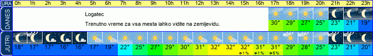 vreme