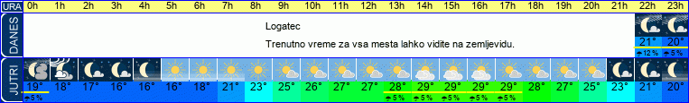 vreme