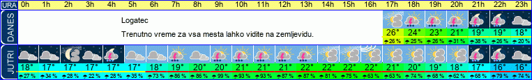 vreme