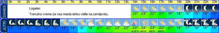 vreme