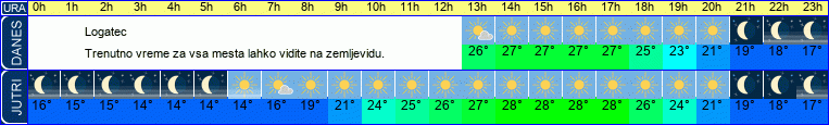 vreme