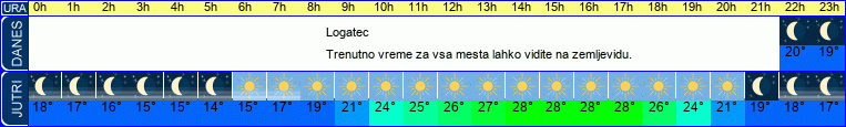 vreme
