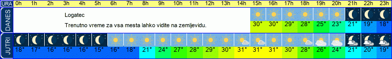 vreme