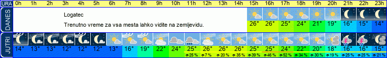 vreme