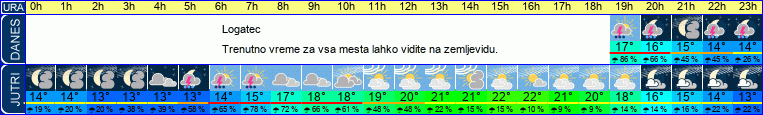 vreme