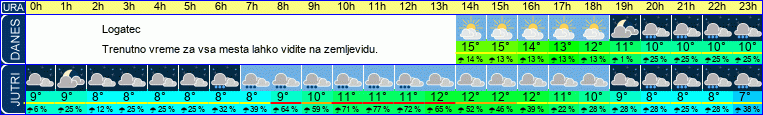vreme