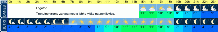 vreme