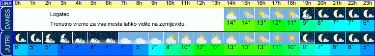 vreme