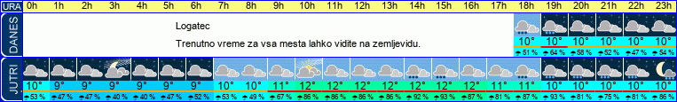 vreme