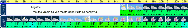 vreme