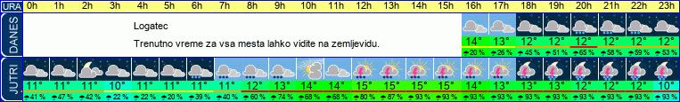 vreme