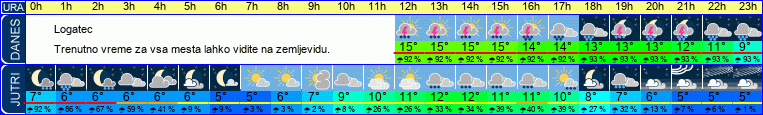 vreme