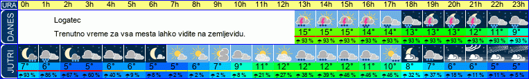 vreme