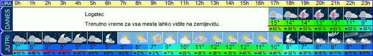 vreme
