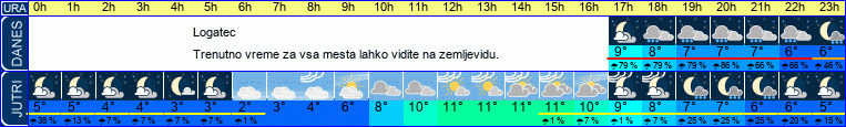 vreme