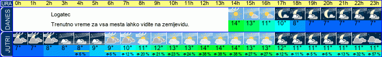vreme