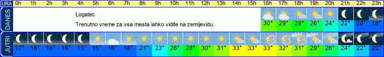 vreme