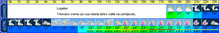 Wetter