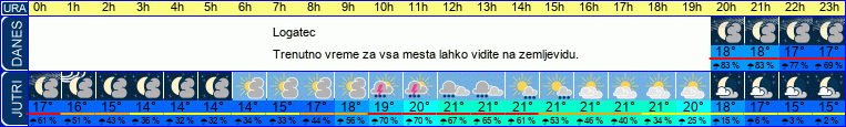 Wetter