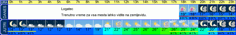 vreme