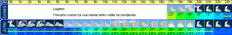 vreme