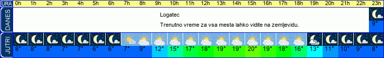 Wetter