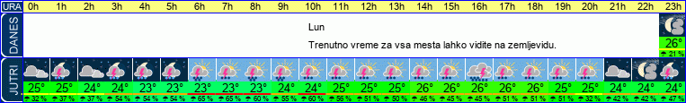 vreme