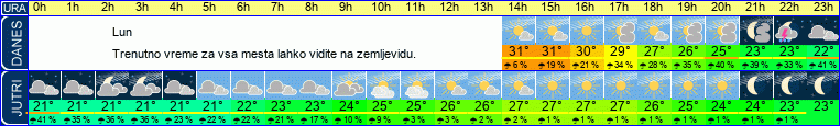 vreme