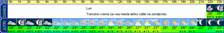 vreme