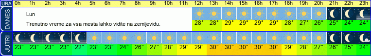 vreme