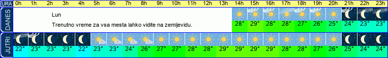 vreme