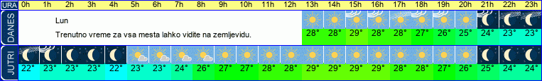 vreme