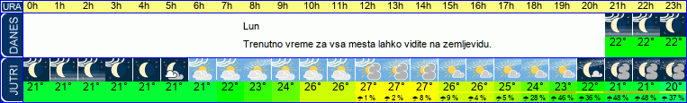 vreme