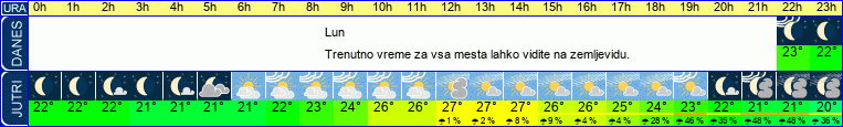 vreme