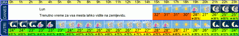 vreme