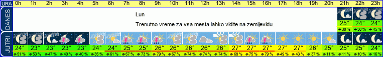vreme