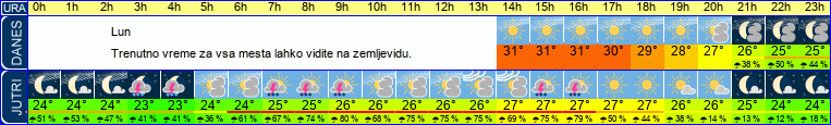 vreme