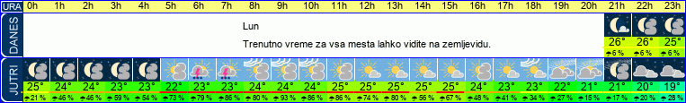 vreme