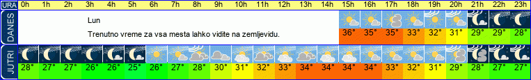 vreme