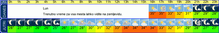vreme