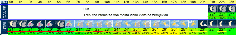 vreme