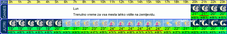 vreme