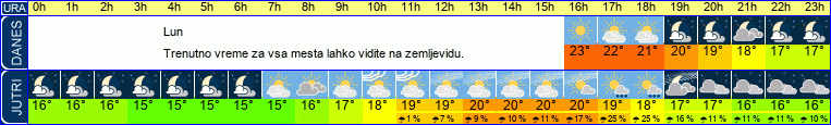 vreme