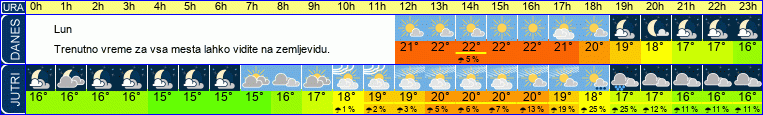 vreme