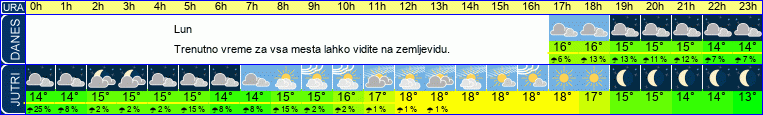 vreme