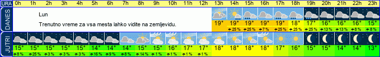 vreme