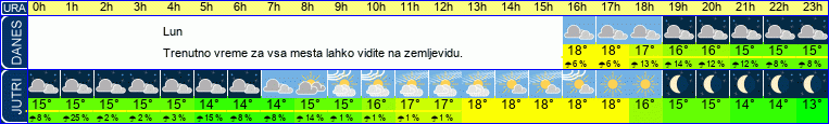 vreme