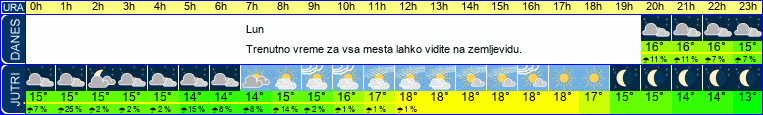vreme